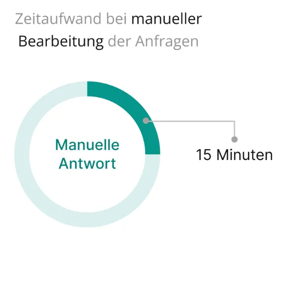 smart response image